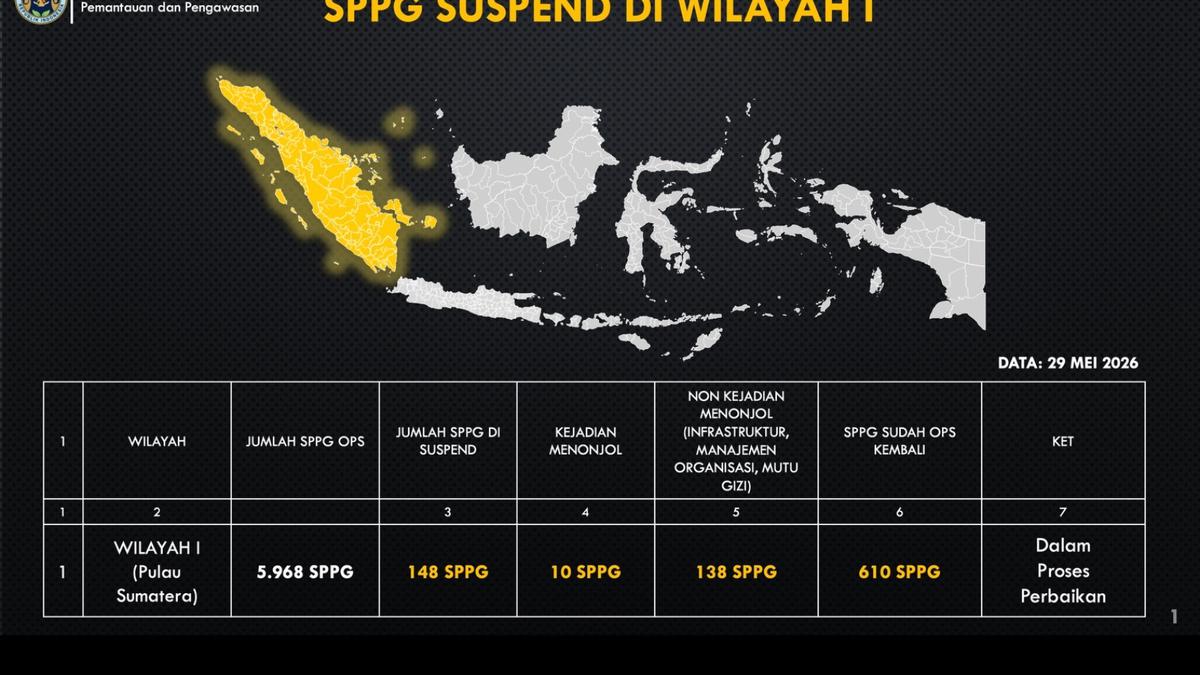 SPPG BGN 2.213 Masih Ditangguhkan Hingga 29 Mei 2026